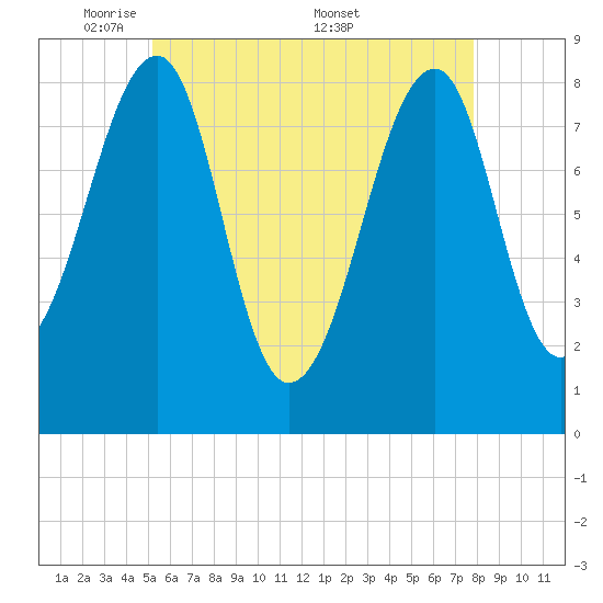 Isle Au Haut tide chart for Sunday, May 10, 2026