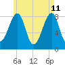 Isle Au Haut tide chart for Monday, May 11, 2026