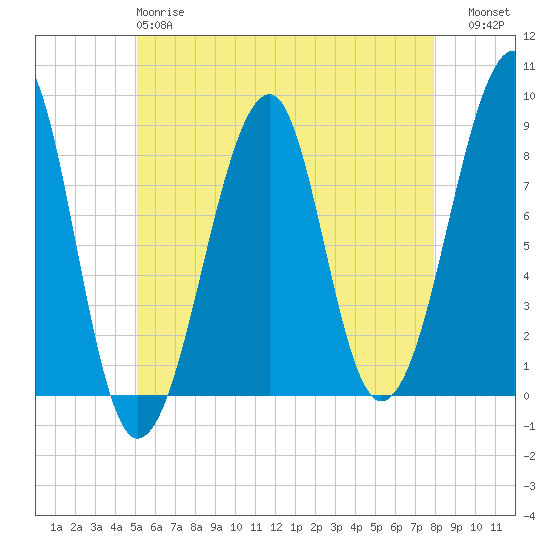 Isle Au Haut tide chart for Sunday, May 17, 2026