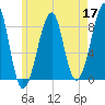Isle Au Haut tide chart for Sunday, May 17, 2026