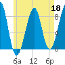 Isle Au Haut tide chart for Monday, May 18, 2026