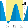Isle Au Haut tide chart for Tuesday, May 19, 2026