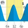 Isle Au Haut tide chart for Friday, May 1, 2026
