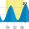 Isle Au Haut tide chart for Wednesday, May 27, 2026