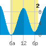Isle Au Haut tide chart for Saturday, May 2, 2026