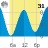 Isle Au Haut tide chart for Sunday, May 31, 2026