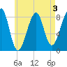 Isle Au Haut tide chart for Sunday, May 3, 2026