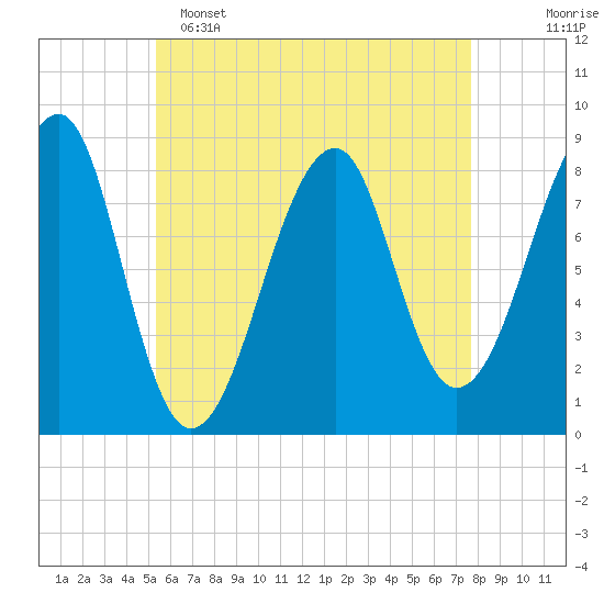 Isle Au Haut tide chart for Monday, May 4, 2026