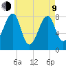 Isle Au Haut tide chart for Saturday, May 9, 2026