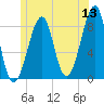 Isle Au Haut tide chart for Saturday, June 13, 2026