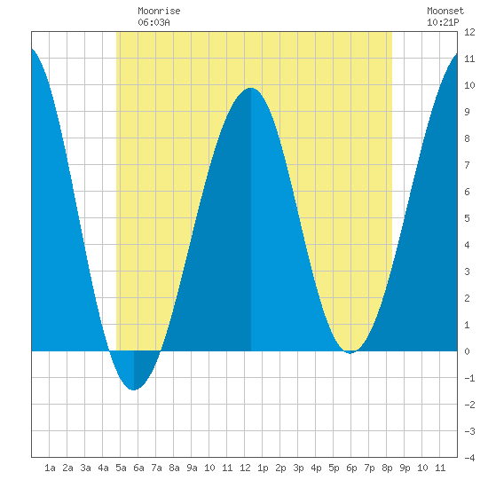 Isle Au Haut tide chart for Tuesday, June 16, 2026