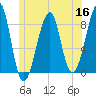 Isle Au Haut tide chart for Tuesday, June 16, 2026