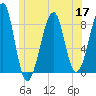 Isle Au Haut tide chart for Wednesday, June 17, 2026