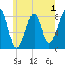 Isle Au Haut tide chart for Monday, June 1, 2026