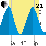 Isle Au Haut tide chart for Sunday, June 21, 2026