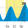 Isle Au Haut tide chart for Friday, June 26, 2026