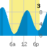 Isle Au Haut tide chart for Wednesday, June 3, 2026