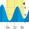 Isle Au Haut tide chart for Thursday, June 4, 2026