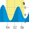 Isle Au Haut tide chart for Friday, June 5, 2026