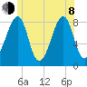 Isle Au Haut tide chart for Monday, June 8, 2026