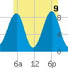 Isle Au Haut tide chart for Tuesday, June 9, 2026