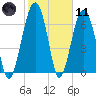 Isle of Hope tide chart for Thursday, February 11, 2021