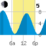 Isle of Hope tide chart for Friday, March 5, 2021
