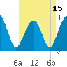 Isle of Hope tide chart for Thursday, April 15, 2021