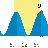 Isle of Hope tide chart for Friday, April 9, 2021
