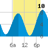 Isle of Hope tide chart for Monday, May 10, 2021