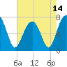 Isle of Hope tide chart for Friday, May 14, 2021