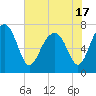 Isle of Hope tide chart for Monday, May 17, 2021
