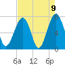 Isle of Hope tide chart for Sunday, May 9, 2021