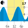 Isle of Hope tide chart for Saturday, July 17, 2021
