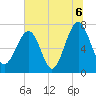 Isle of Hope tide chart for Tuesday, July 6, 2021