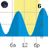 Isle of Hope tide chart for Monday, September 6, 2021