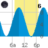 Isle of Hope tide chart for Wednesday, October 6, 2021