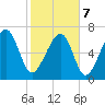 Isle of Hope tide chart for Monday, February 7, 2022