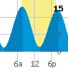 Isle of Hope tide chart for Tuesday, March 15, 2022