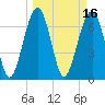 Isle of Hope tide chart for Wednesday, March 16, 2022