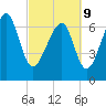 Isle of Hope tide chart for Wednesday, March 9, 2022