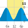Isle of Hope tide chart for Wednesday, May 11, 2022