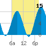 Isle of Hope tide chart for Sunday, May 15, 2022