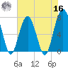 Isle of Hope tide chart for Monday, May 16, 2022