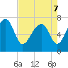 Isle of Hope tide chart for Saturday, May 7, 2022