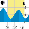 Isle of Hope tide chart for Sunday, May 8, 2022