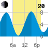 Isle of Hope tide chart for Wednesday, July 20, 2022