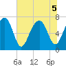 Isle of Hope tide chart for Tuesday, July 5, 2022