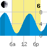 Isle of Hope tide chart for Wednesday, July 6, 2022