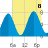 Isle of Hope tide chart for Friday, July 8, 2022
